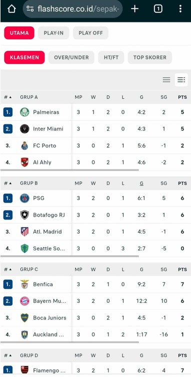 Klasemen Liga dan Peringkat Tim