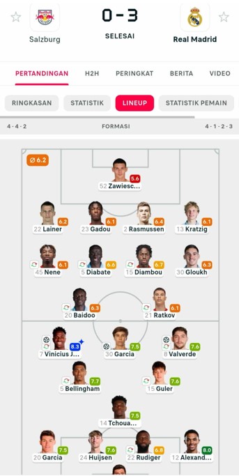 Rating Pemain