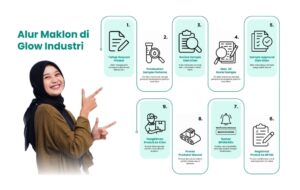 PT Glow Industri Herbal Care Tawarkan Eksklusivitas Formula untuk Brand Identity yang Kuat