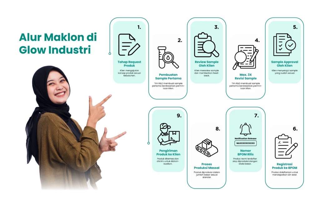 PT Glow Industri Herbal Care Tawarkan Eksklusivitas Formula untuk Brand Identity yang Kuat